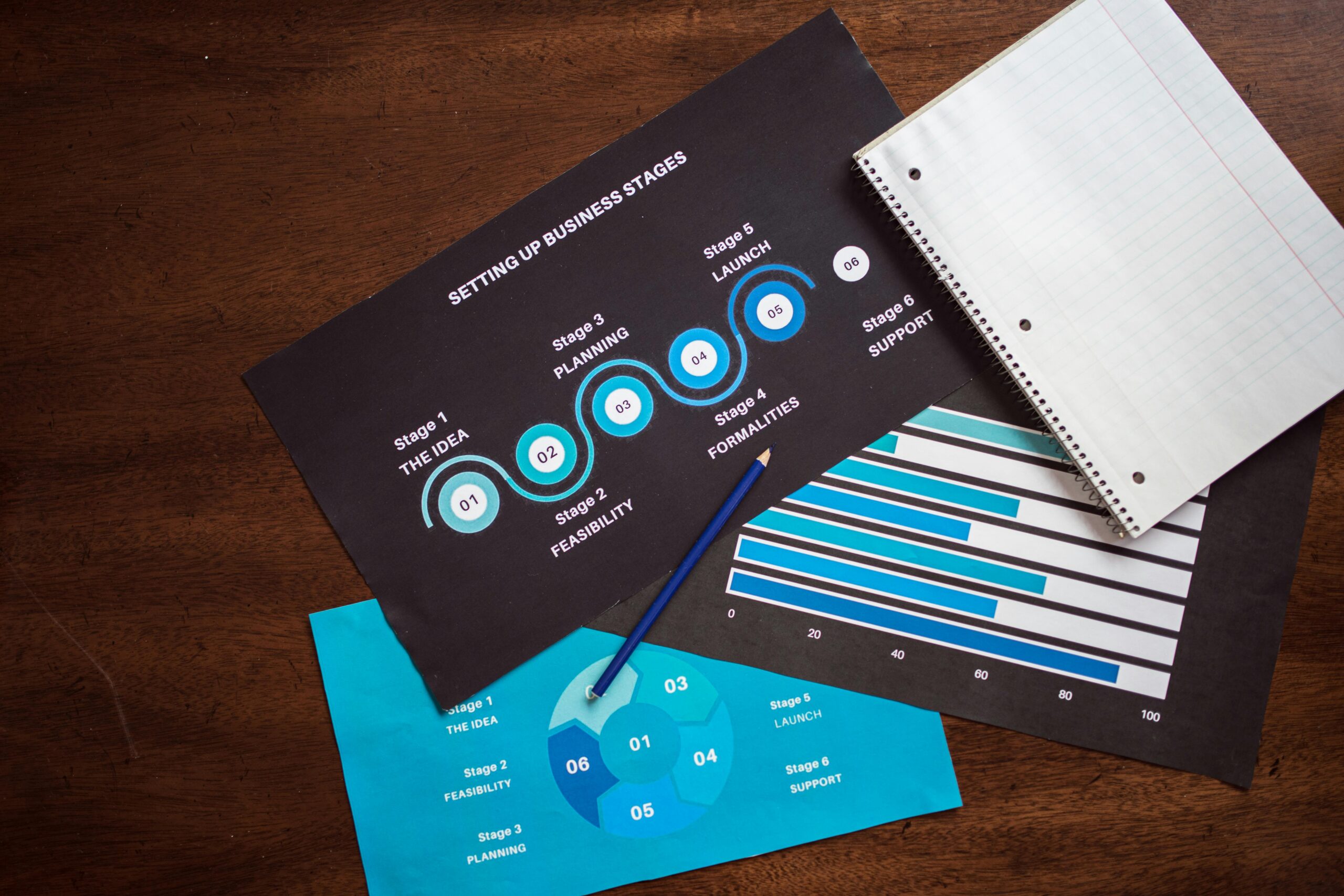 New Product Development - Rapid Development of a Loyalty Management System
